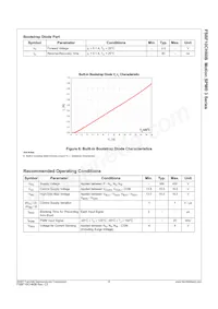 FSBF10CH60B Datasheet Page 9