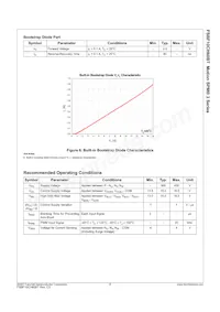 FSBF10CH60BT Datasheet Page 9