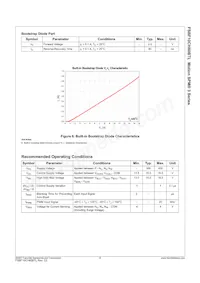 FSBF10CH60BTL Datasheet Page 9