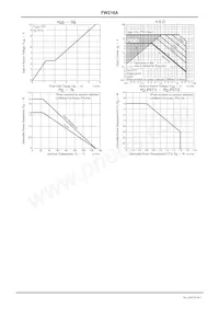 FW216A-TL-2W Datenblatt Seite 4