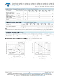 GBPC110-E4/51 Datasheet Pagina 2