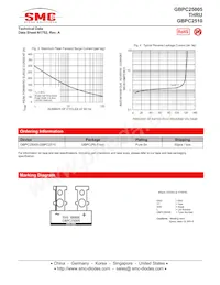 GBPC2508TA Datasheet Page 3