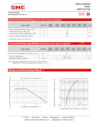 GBPC2508WTA Datasheet Page 2
