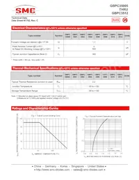 GBPC3508TA Datasheet Page 2