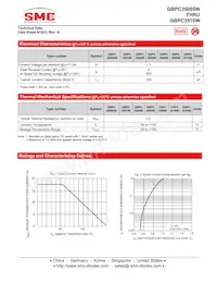 GBPC3508WTA Datasheet Page 2