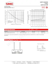 GBPC3508WTA Datenblatt Seite 3