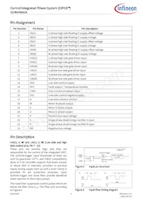 IGCM04B60GAXKMA1 Datasheet Pagina 5