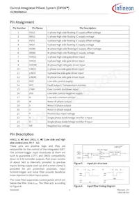 IGCM06B60GAXKMA1 Datasheet Pagina 5