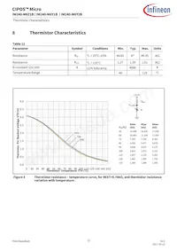 IM240M6Z1BALSA1 Datasheet Pagina 12