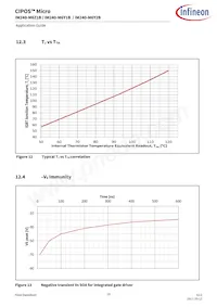 IM240M6Z1BALSA1 Datasheet Pagina 19