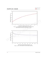 IRAM136-1060B數據表 頁面 14