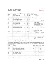 IRAM136-1060BS Datasheet Page 4