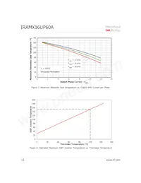IRAMX16UP60A-2 Datasheet Page 12