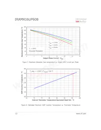 IRAMX16UP60B-2數據表 頁面 12