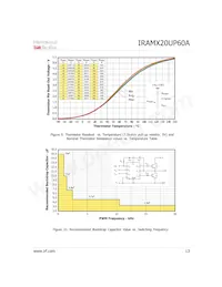 IRAMX20UP60A-2 Datasheet Page 13