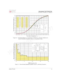 IRAMX30TP60A-2 Datasheet Page 13