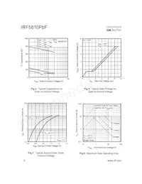 IRF5810TRPBF Datasheet Pagina 4