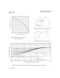 IRF5810TRPBF Datasheet Page 5
