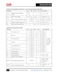 IRG5K30FF06Z數據表 頁面 2