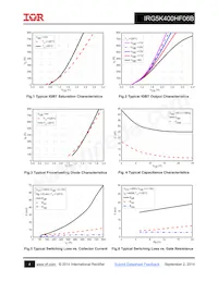 IRG5K400HF06B Datasheet Pagina 4