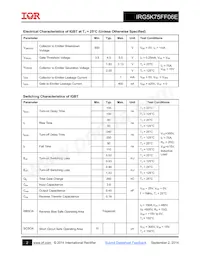 IRG5K75FF06E Datasheet Pagina 2