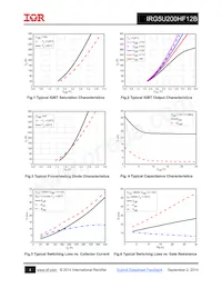 IRG5U200HF12B Datasheet Page 4