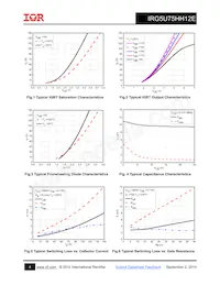 IRG5U75HH12E Datasheet Page 4