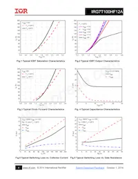 IRG7T100HF12A Datasheet Pagina 4