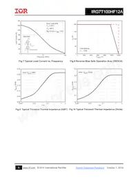 IRG7T100HF12A Datasheet Page 5