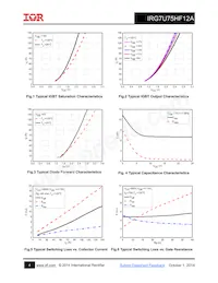 IRG7U75HF12A Datasheet Pagina 4