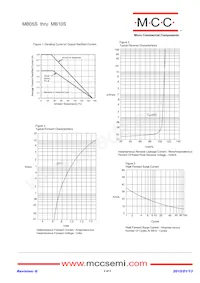 MB10S-TP Datasheet Page 2