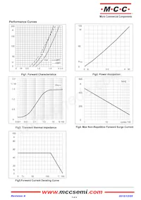 MD50S16M4-BP Datasheet Page 3