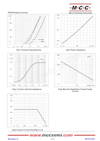 MD60S16M2-BP Datasheet Page 3