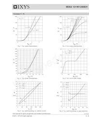 MIXA101W1200EH Datasheet Pagina 5