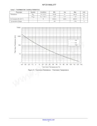 NFCS1060L3TT Datasheet Page 11