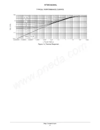 NTMD5836NLR2G Datasheet Page 9