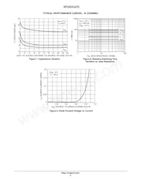 NTUD3127CT5G Datasheet Pagina 5