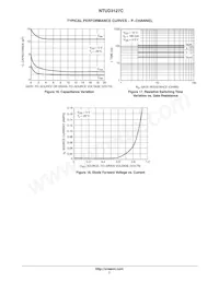 NTUD3127CT5G Datasheet Pagina 7