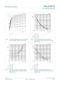 PBLS2001D Datasheet Pagina 10