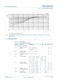 PBLS2021D Datasheet Pagina 7