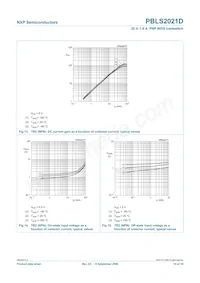 PBLS2021D Datasheet Page 11