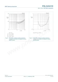 PBLS2021D Datasheet Page 12