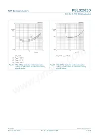 PBLS2023D Datasheet Page 12