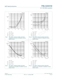 PBLS4001D Datasheet Pagina 10