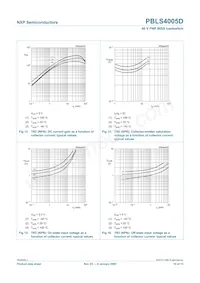 PBLS4005D Datasheet Page 11