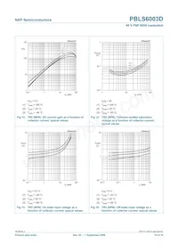 PBLS6003D Datasheet Page 11