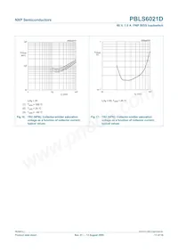 PBLS6021D數據表 頁面 12