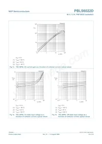 PBLS6022D Datasheet Page 11