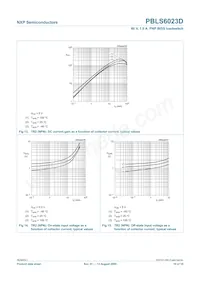 PBLS6023D Datenblatt Seite 11