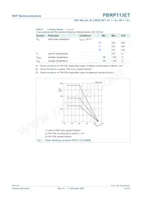 PBRP113ET Datasheet Page 4